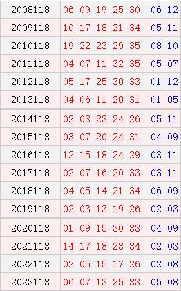 大乐透118期历史同时号码